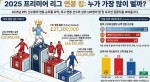 2025년 EPL 연봉 랭킹: 데이터가 말해주는 3가지 놀라운 사실