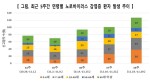 겨울철 불청객 '노로바이러스' 기승, 작년보다 60% 가까이 급증
