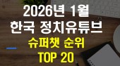 2026년 1월 정치 유튜브 슈퍼챗 순위 TOP 20 _ 김어준의 뉴스공장 '부동의 1위'