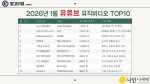 2026년 1월 유튜브 뮤직비디오 TOP10
