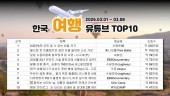 이민부터 오지 탐험까지… 시청자 사로잡은 여행 유튜브 키워드 TOP 10 (2026.03.02 ~ 03.08)